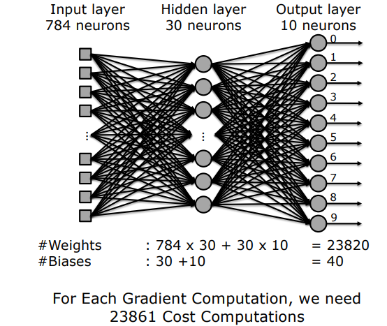 Computational Bottleneck of Finite Differences