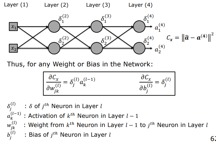 Local Gradient Formulation across All Layers