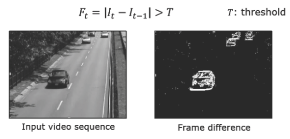 Frame Differencing Method and Interior Hole Problem