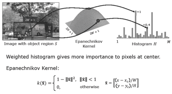 Weighted Histogram Computation via Epanechnikov Kernel