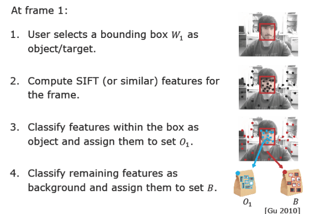 Initial Frame Feature Assignment