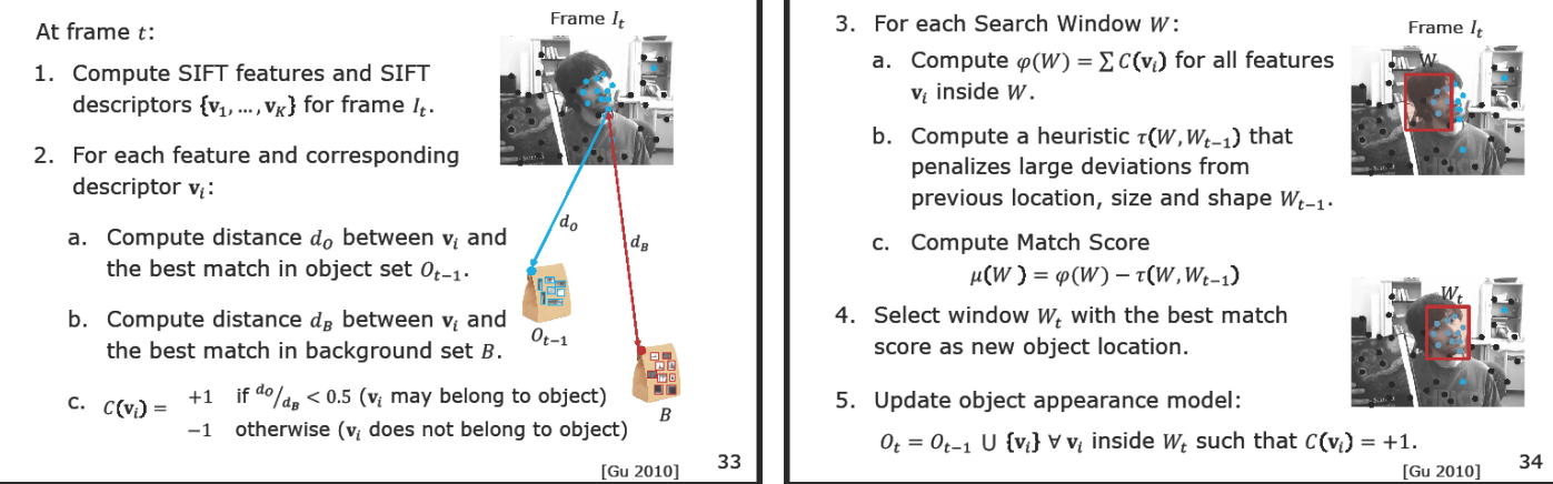 Frame-to-Frame Feature Tracking Pipeline