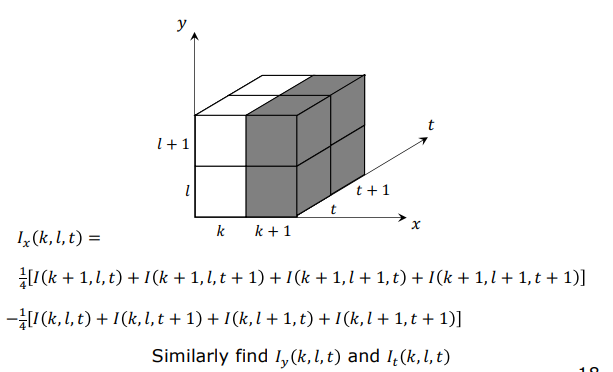 Spatio-Temporal Finite Differences Cube