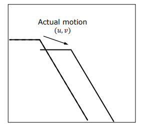 Actual Motion of an Edge