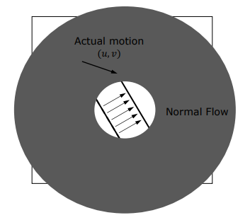 Aperture Problem Normal Flow