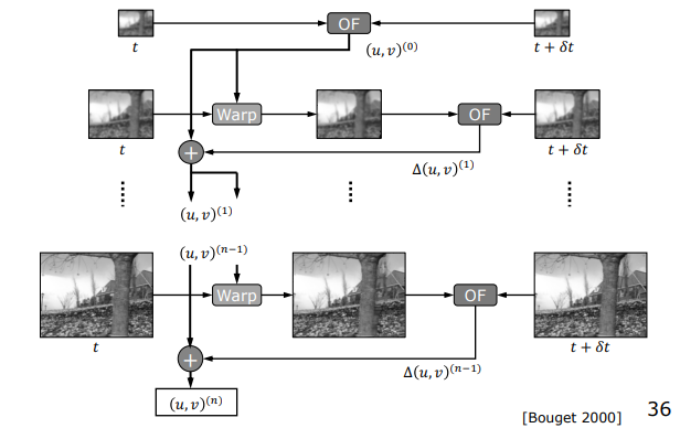 Coarse-to-Fine Architecture with Warping
