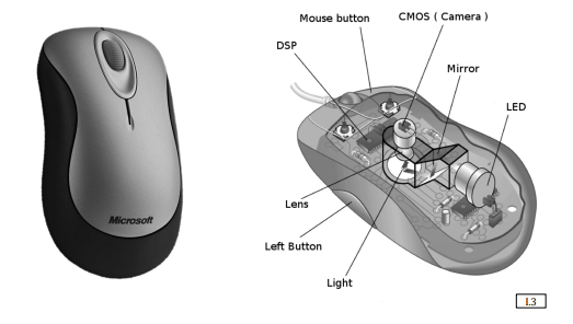 Optical Mouse Internal Architecture