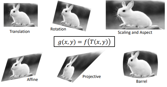 Parametric 2D Transformation Categories