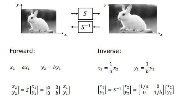 2x2 Forward and Inverse Scaling