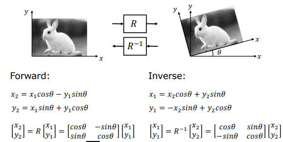 2D Rotation and Inverse Rotation Matrices