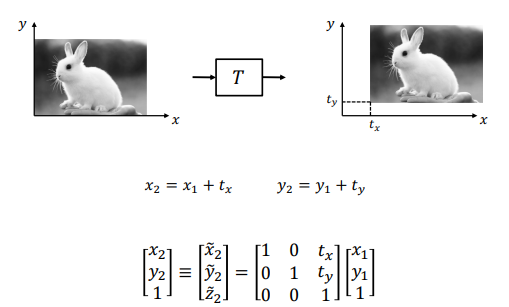 Translation in Homogeneous Coordinates