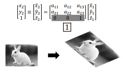 Affine Transformation Matrix and Geometry