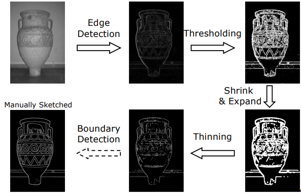 Boundary Detection Pipeline on Antique Vase