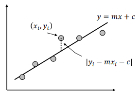 Vertical Distance Line Fitting