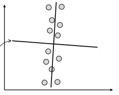 Vertical Line Failure Mode