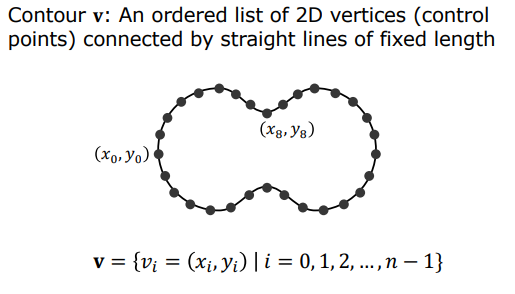 Contour Representation
