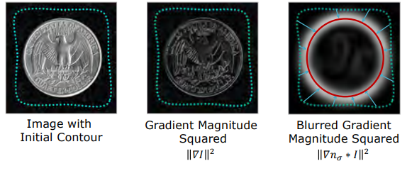 Blurred Gradient Magnitude Potential Field