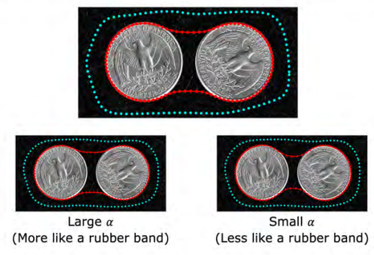 Effect of Alpha Parameter