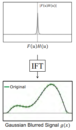 Spatial Convolution vs Frequency Multiplication - Part 2