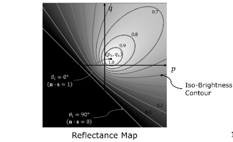 Iso-brightness level contours and terminator line