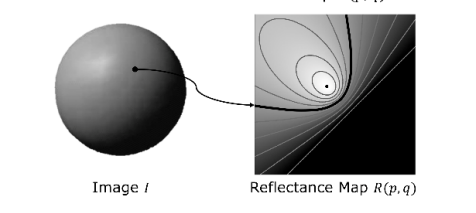 Single image pixel intensity mapping to iso-brightness contour