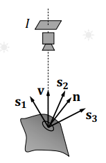 Surface point illuminated by three light sources