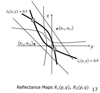Intersection of R1 and R2 contours under two light sources