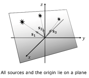 Coplanar light sources condition