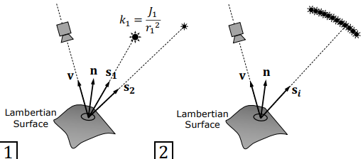 Equivalence of multiple point lights and area source to single effective light