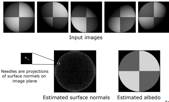 Photometric stereo reconstruction of sphere with 4 albedo quadrants