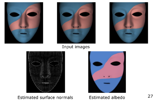 Photometric stereo reconstruction of face mask