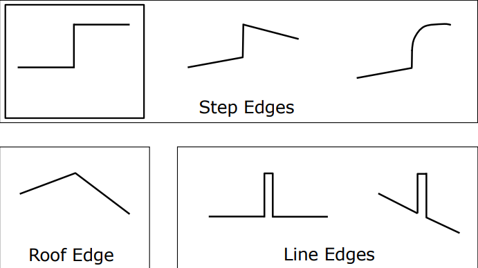 Geometric Edge Profiles Diagram
