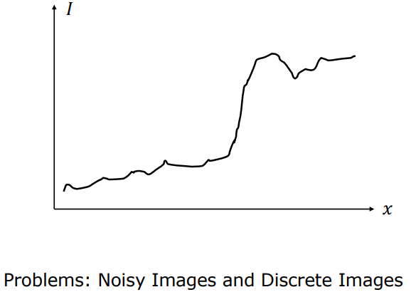 Real World Noisy Discrete Edge Profile