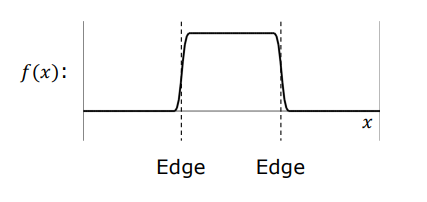 1D Signal Intensity Profile