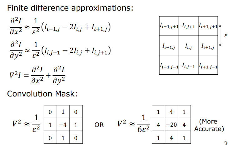 Discrete Laplacian Finite Difference Kernels