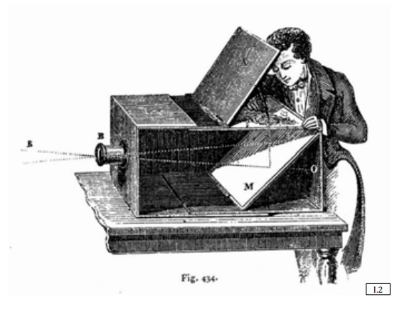 18th Century Box Camera Obscura