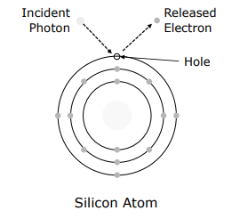 Silicon Photo-Conversion Physics Diagram