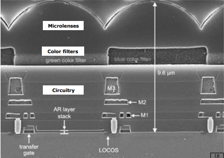 Image Sensor SEM Cross-Section Micrograph