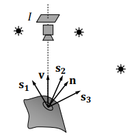 Photometric Stereo Setup