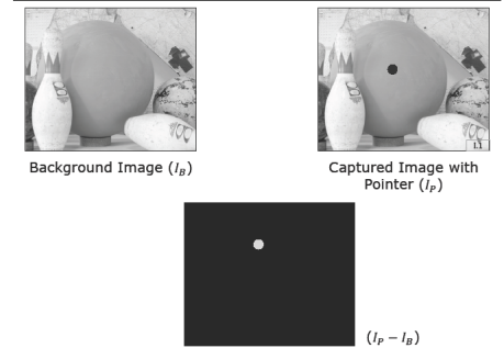Point-Based Background Subtraction