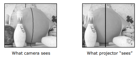 Light Striping Camera vs Projector View