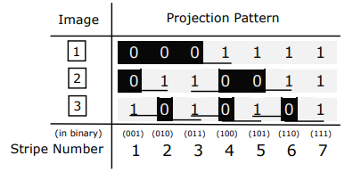 Binary Thresholding Ambiguity