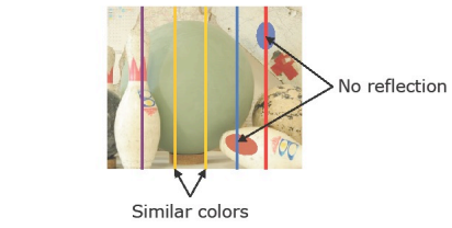 Color Coding Physical Limitations