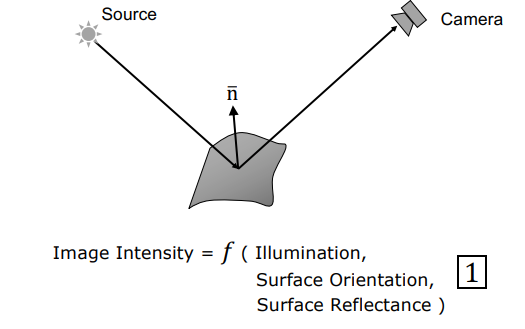 Key factors determining pixel intensity
