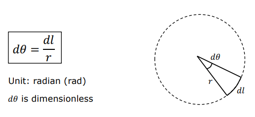 2D angle definition in radians