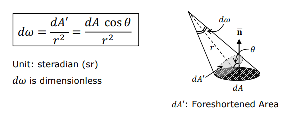3D solid angle and foreshortened area