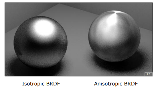 Comparison of isotropic vs anisotropic BRDF