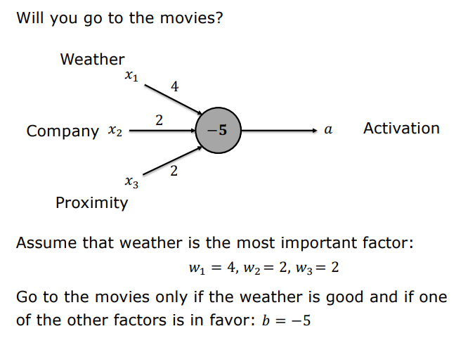 Movie Decision Model