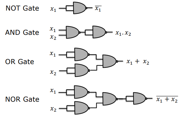 Universal Logic Gates Built from NAND