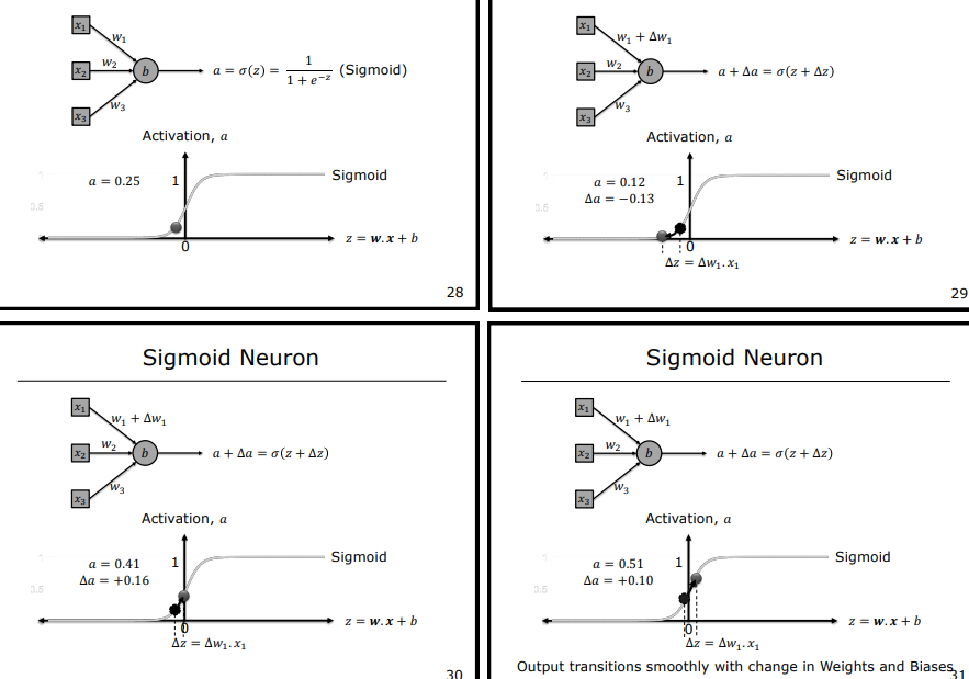 Sigmoid Neuron and Smooth Output Transitions